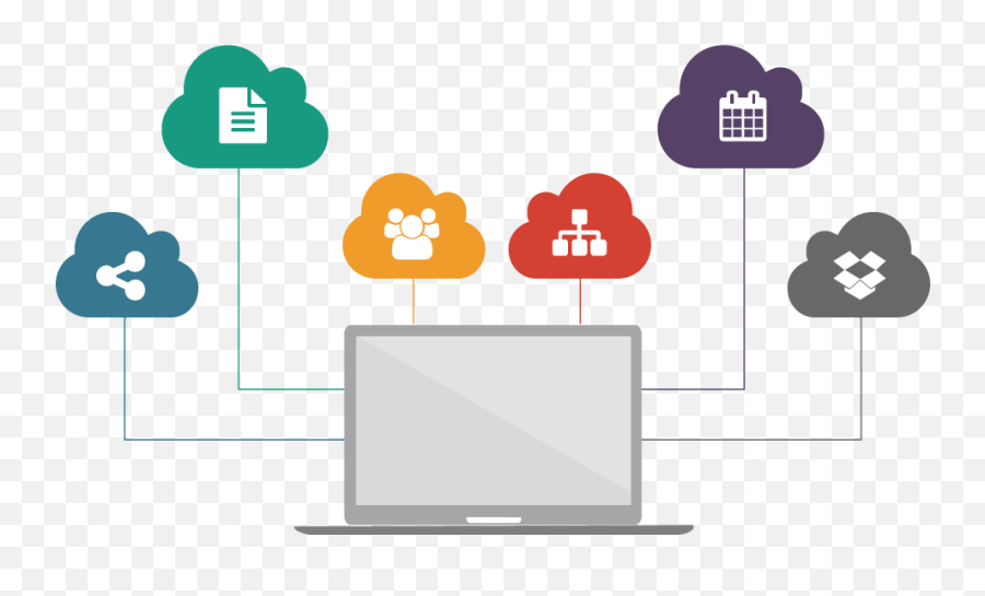 How Has Cloud Changed App Development - Idap Blog Cloud Computing Png Icon Ppt Emoji,Clouds In Emojis For Desktop