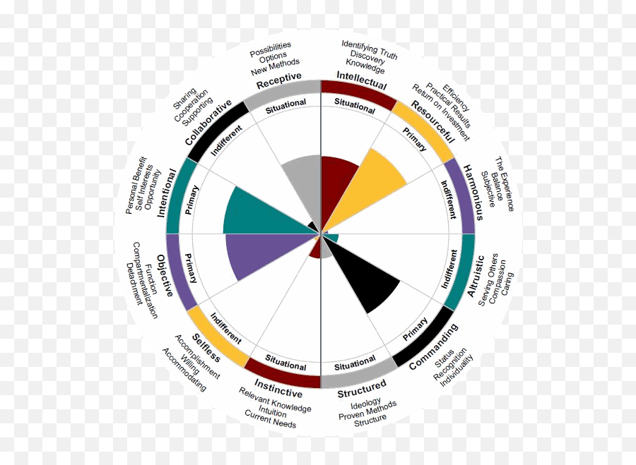 Insight Assessments For Success - Bostonhcp Emoji,Continuum Of Emotions Emotional Intelligence