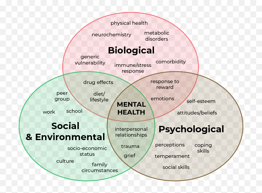 Personalised Nutrition Optimal Health Wellbeing Nutrition - Dot Emoji,Physiological Effects Of Emotions