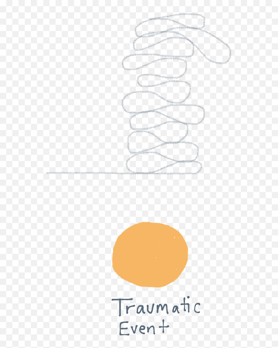 Putting Your Life In Order How Visual Health Timelines Emoji,Frozen Emotions Trauma