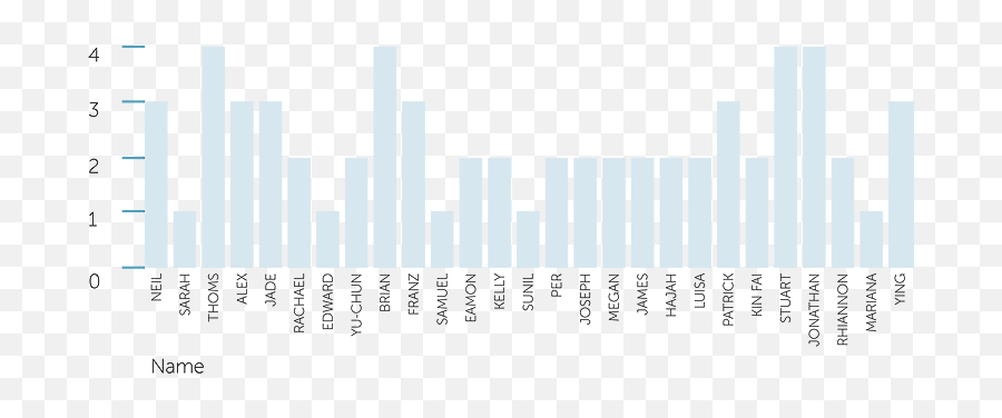 Data - Statistical Graphics Emoji,Emoticons Greayer Than 3