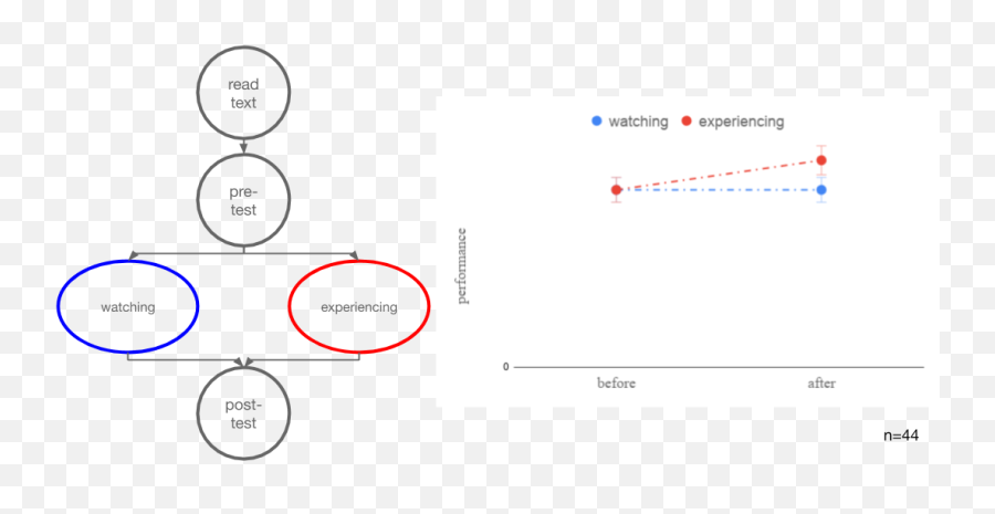 A Visceral Hinterland In Physics U2013 Reading For Learning Emoji,Visceral &/or Emotions