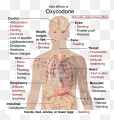 Opioid Use Disorder Emoji,Organ Emotions Chart