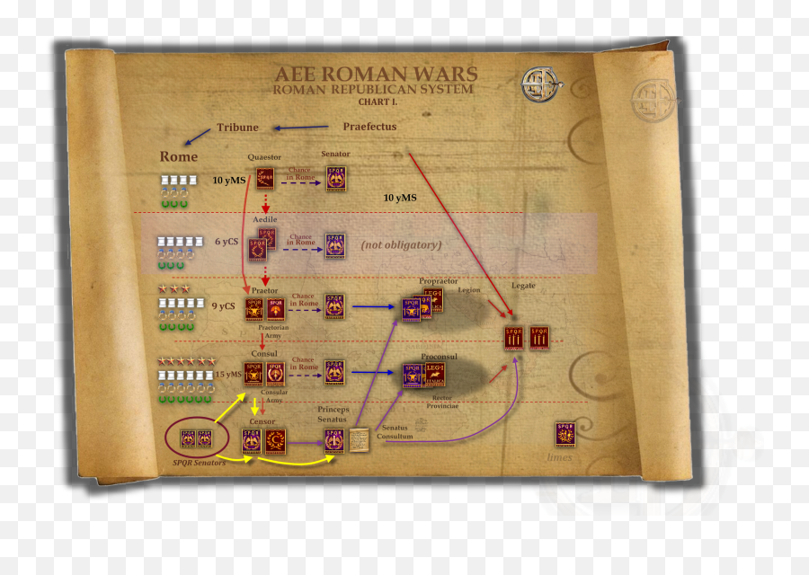 Aeeroman Wars Roman Republican System Rrs - Ancient Emoji,Tit Emojis