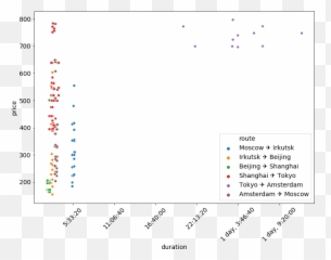 Planet Python - Dot Emoji,Madison Wi Emoji Puzzle