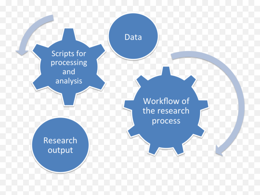 Yasmin Alnoamany U2013 Uc Berkeley Library Update - Data Analytics Process Mapping Emoji,Emojis That Have Hearst