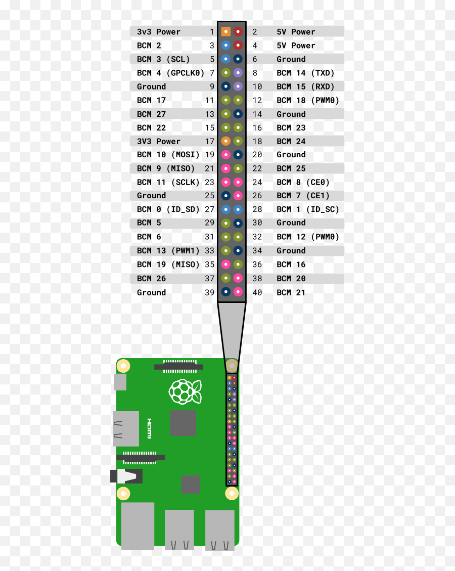 Raspberry Pi With An Ultrasonic Sensor - Raspberry Pi Ultrasonic Modem Emoji,Raspberry Pi Raspbian Displays Rectangles Instead Of Emojis