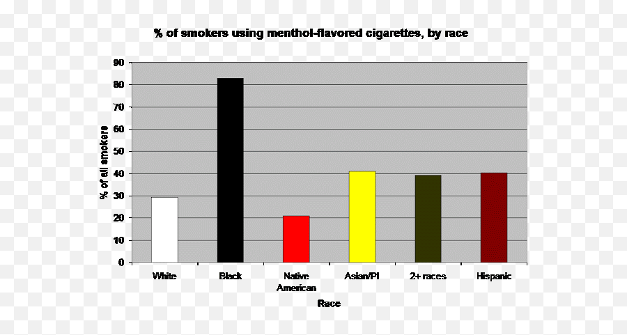 Audacious Epigone Blog Posts - The Unz Review Statistical Graphics Emoji,Baxter Black 