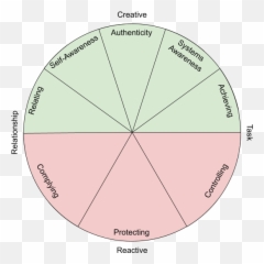 Richard Haywood Emoji,Frustration Analysis Of Emotions Of Upset Richard