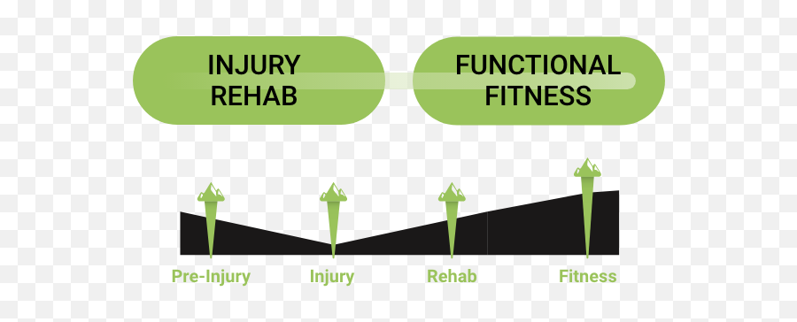 Chiropractic Rehab - Sacramento Ardenarcade Rosemont Emoji,Restore Old Trillian Emojis