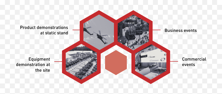 Marketing In The Export Of Military Products From Russia Emoji,Attention-rejection And Pleasantness-unpleasantness Emotion Marketing In The Export Of Military Products From Russia Emoji,Attention-rejection And Pleasantness-unpleasantness Emotion
