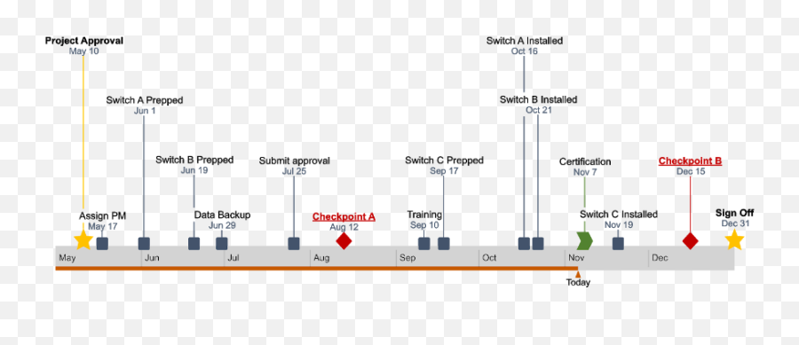 How To Make A Timeline In Google Sheets Free Template Emoji,Google Dox Emoticons