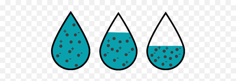 Hydration Assessment U2013 Sweanty Emoji,Droplets Emoji