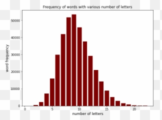 A Word On Wordle Exploring Letters Frequencies To Find Emoji,Wordle Square Emoji