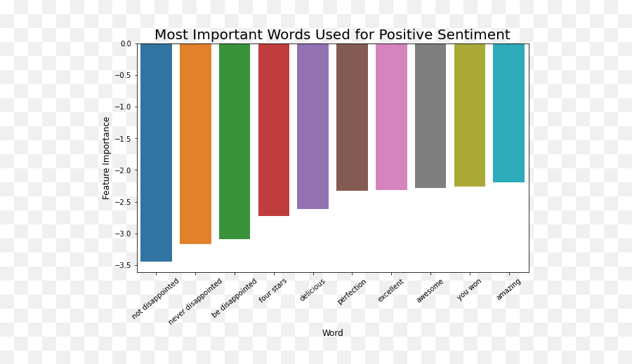 Sentiment Classification With Logistic Regression - Statistical Graphics Emoji,Negative Sentiment Emoticon