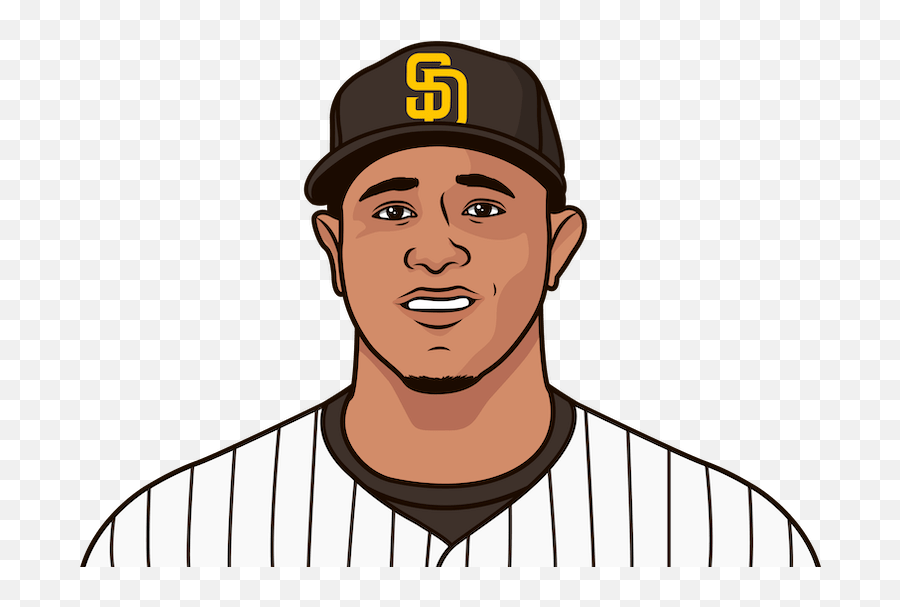 Manny Machado Career Stats - Bryce Harper Clipart Emoji,Baseball Player Emoji Manny Machado