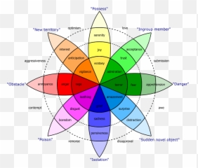 Categorizing Emotions - Emotion Color Wheel Emoji,Emotion John Mccain