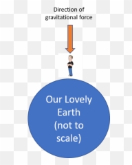 Guys Math Astro Blog - Vertical Emoji,Emotion Code Magnet Head Rubbing