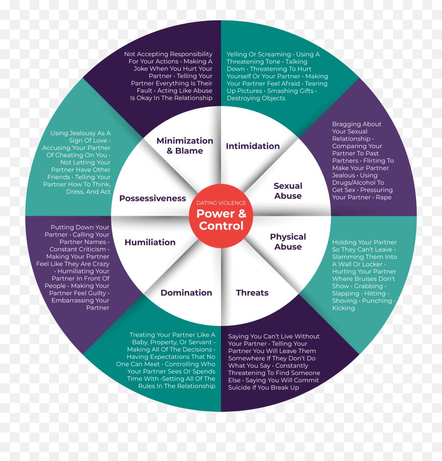 Domestic Violence U2014 Center For Survivors - Dot Emoji,Emotions Wheel Guilt