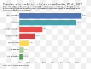 Prevalence Of Mental Disorders - Country Has The Most Mental Illness Emoji,Emotion Bases Disorder