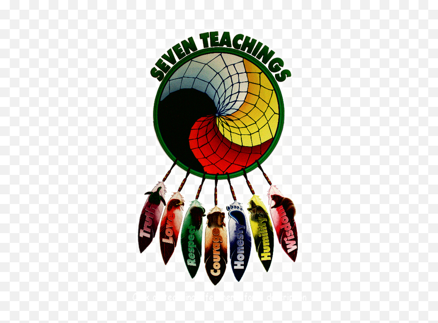 Seven Sacred Teachings - Seven Sacred Teachings Colours Emoji,Native American Mind Body Emotion Spirit