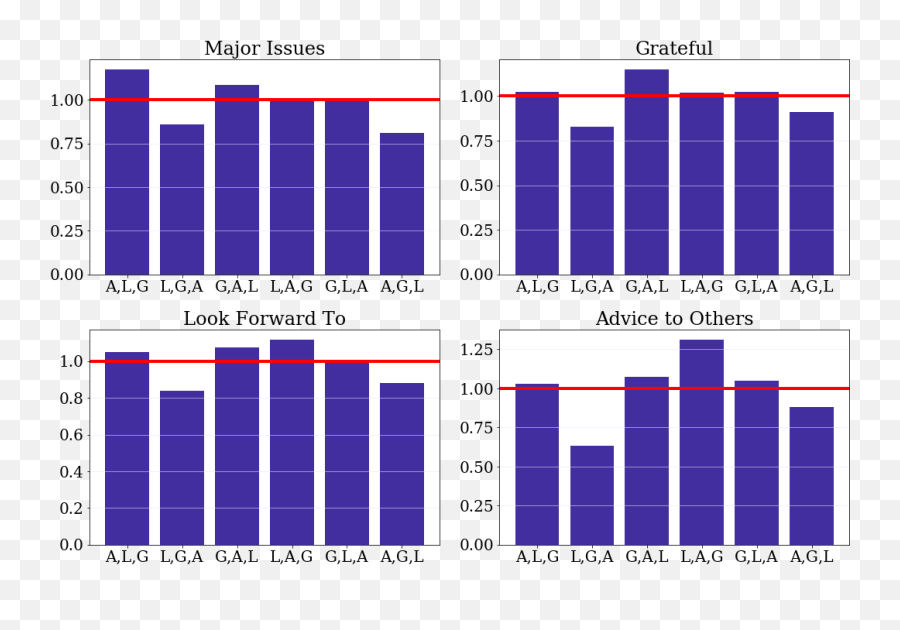 Expressive Interviewing A Conversational System For Coping Emoji,Whats Your Dominante Emotion