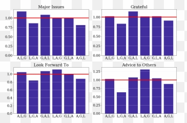 Expressive Interviewing A Conversational System For Coping Emoji,Whats Your Dominante Emotion