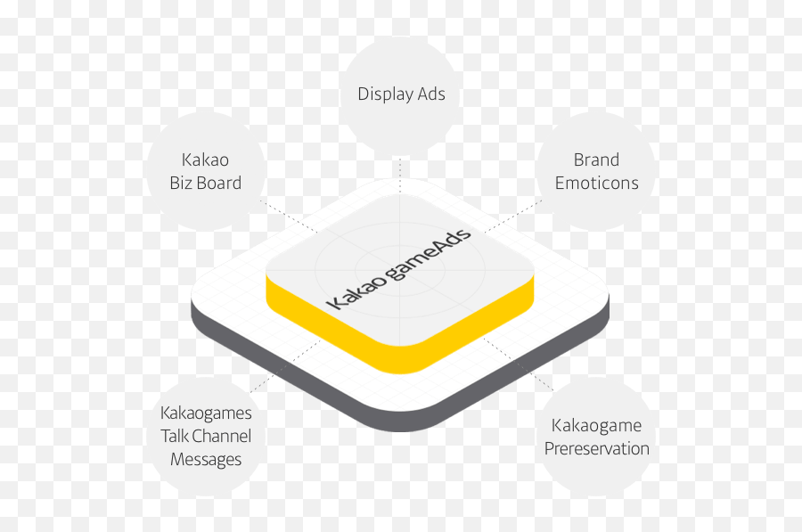 Kakaogames - Portable Emoji,Kakao Talk Emoticon