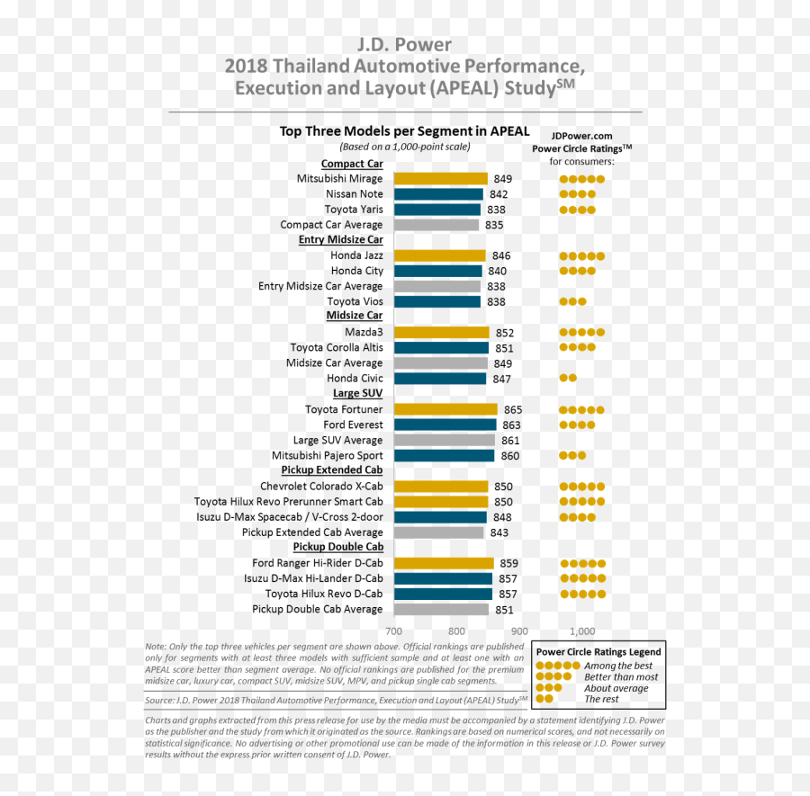 2018 Thailand Automotive Performance Execution And Layout - Vertical Emoji,Csi Emoticons