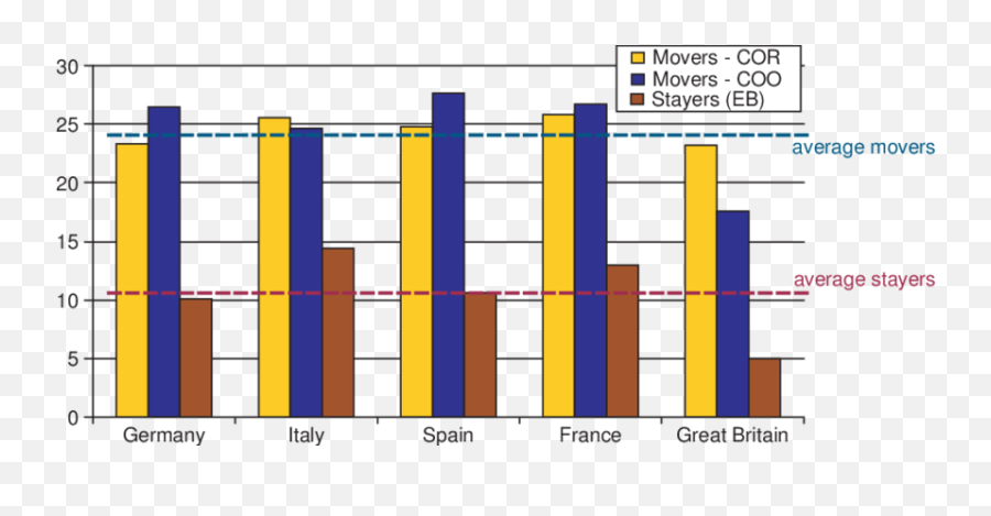 Percentages For Very Attached Emoji,Emotions Bedeutung