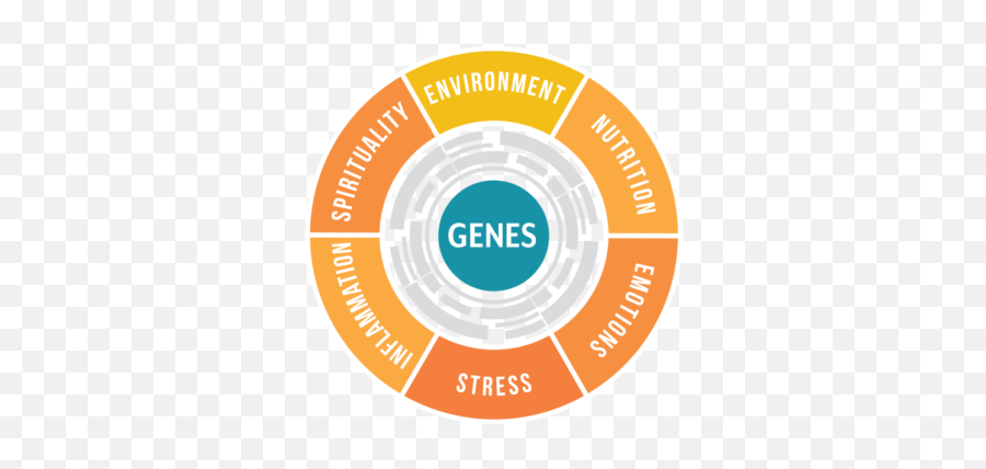 Genesis Matrix Genomic Medicine Works Making Sense Of Data - Language Emoji,Emotion Always Has Its Roots In The Unconscious