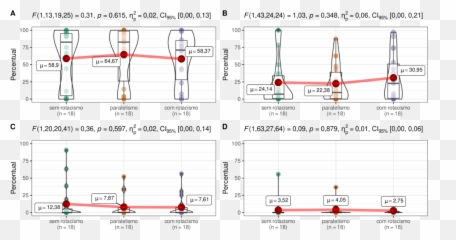 Rating Linguistics Features And Facial Expressions Emoji,Experiment Pictures Emotion Neutral