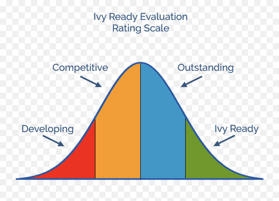 Rating Scale - Vertical Emoji,Emoji Rating Scale