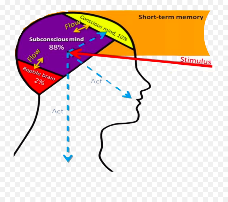 Scientific Evidence About Garbh Samvad - Dot Emoji,Character Study Emotions