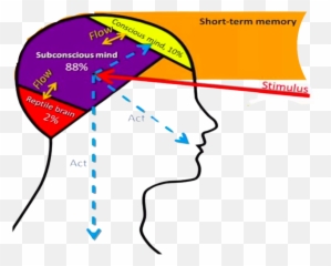 Scientific Evidence About Garbh Samvad - Dot Emoji,Character Study Emotions