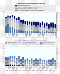 Oecd Ilibrary Home - Statistical Graphics Emoji,Japanese Keyboard Emoticons Le Face