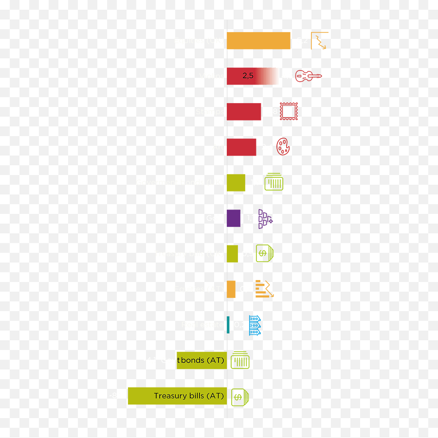 Merito U2013 String Instruments Trust - Vertical Emoji,Instruments And Emotions