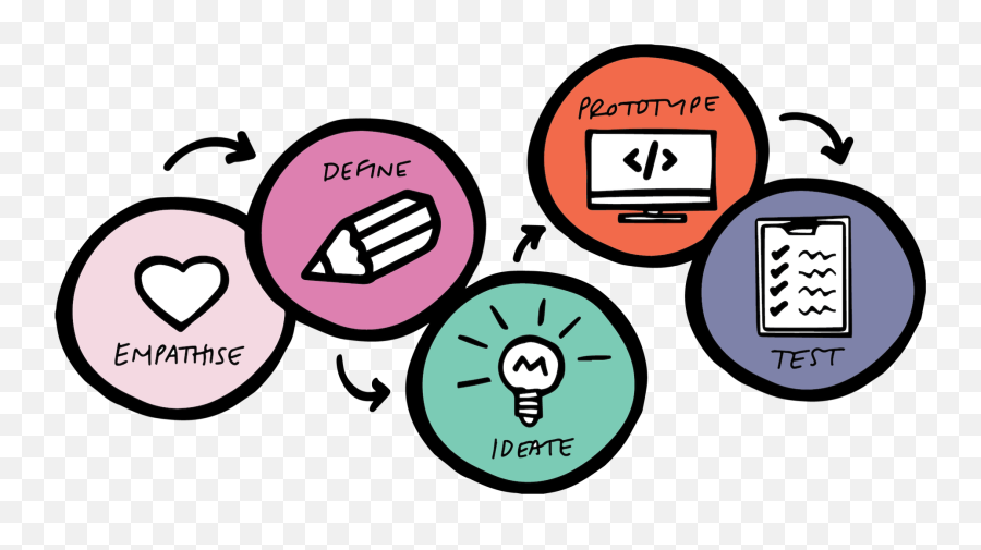 The Ux Of A New Hire Onboarding Process For Start - Ups How I Emoji,Inside Out Driven By Emotions Epub