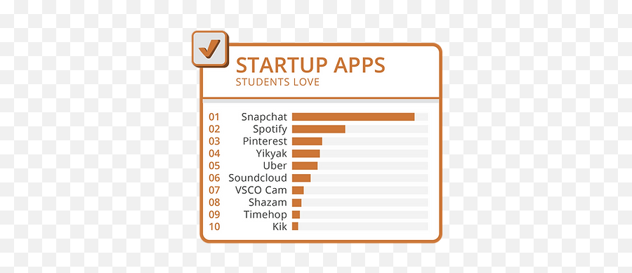 Wayup - 2015 App Year In Review Wayup Emoji,How To Make Emojis On Yik Yak