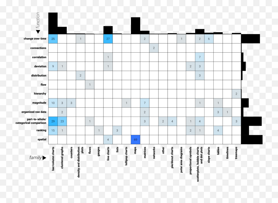 Journalism U0026 Dataviz The Whos Whats Whys And Hows By Emoji,Emotion Filled Visualization