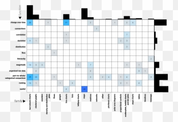 Journalism U0026 Dataviz The Whos Whats Whys And Hows By Emoji,Emotion Filled Visualization