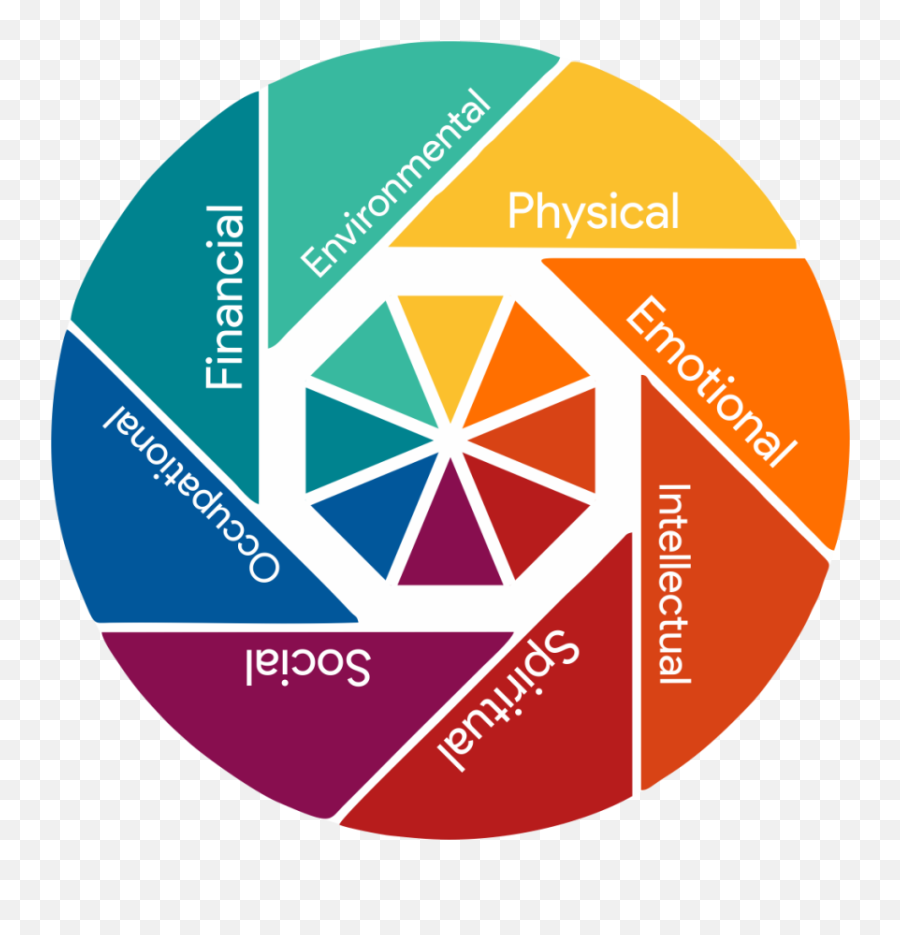 What Is Wellness Understand It And Kickstart Your Wellness - Tipos De Medicina Regenerativa Emoji,Dimensions Of Emotion