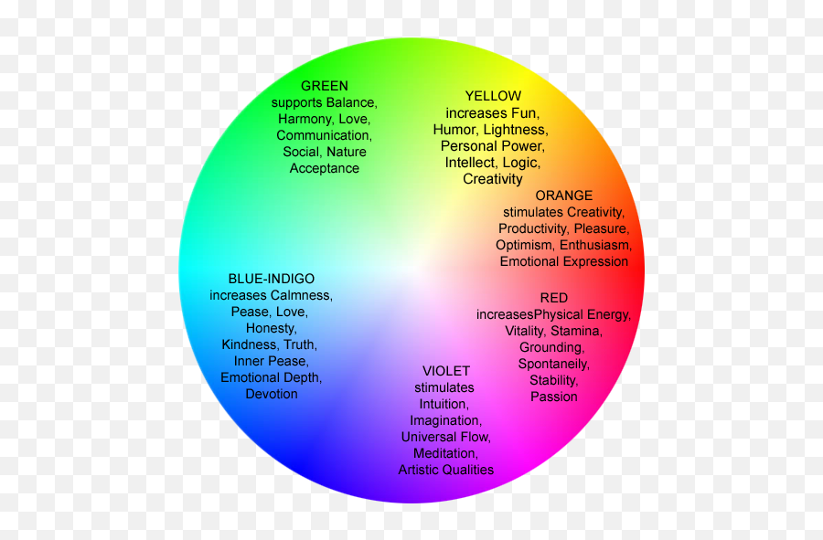 Different Colors Help Us In Different - Does A Greenish Aura Mean Emoji,Indigo Emotion