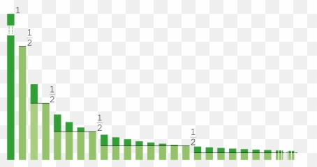 Easy Math Proofs Or Visual Examples To Make High School - Statistical Graphics Emoji,Guess The Emoji Level 34answers