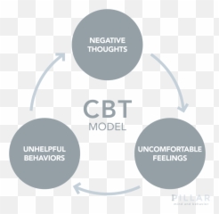 Services Provided By Pillar Mind And Behavior In Coral Emoji,Stress Body Mind Emotions Behavior
