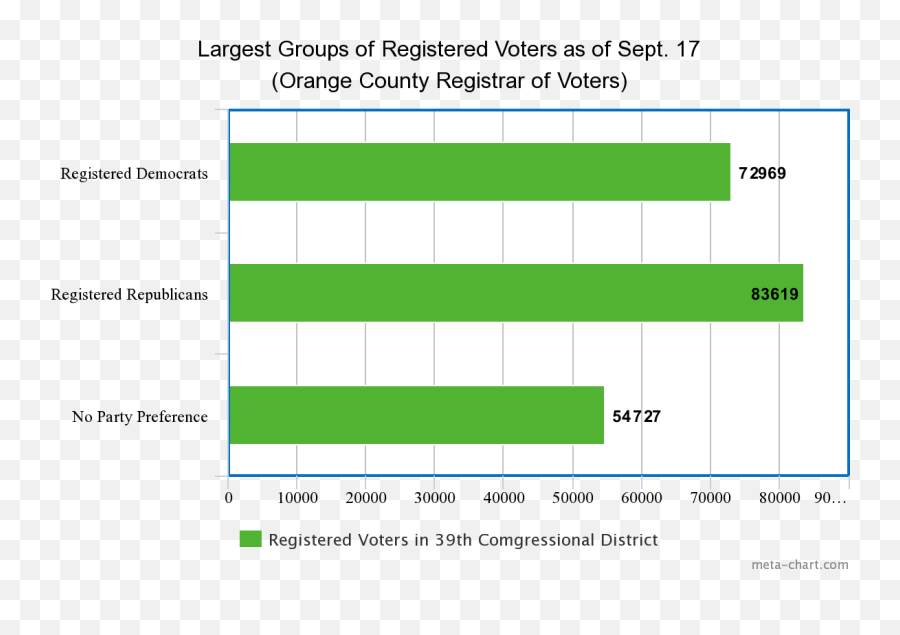 Former Vp Joe Biden Shows Support Of Oc Democratic - Statistical Graphics Emoji,Emoticons E3