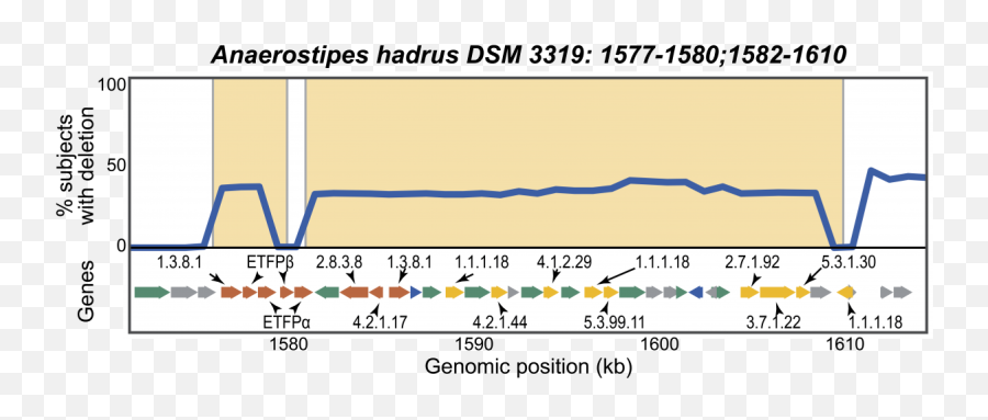 2019 News Columbia University Department Of Systems Biology - Plot Emoji,Startled Emotion Words In Spanish