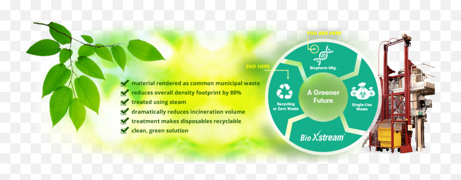 Bioxstream Biopharm Single - Use Waste Treatment Pri Bio Sustainable Single Use Ioprocessing Emoji,Stream Bio Emojis