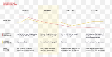 Lego - Project Page Tiffany Chan Ux Designer Vertical Emoji,Don T Play With My Emotions