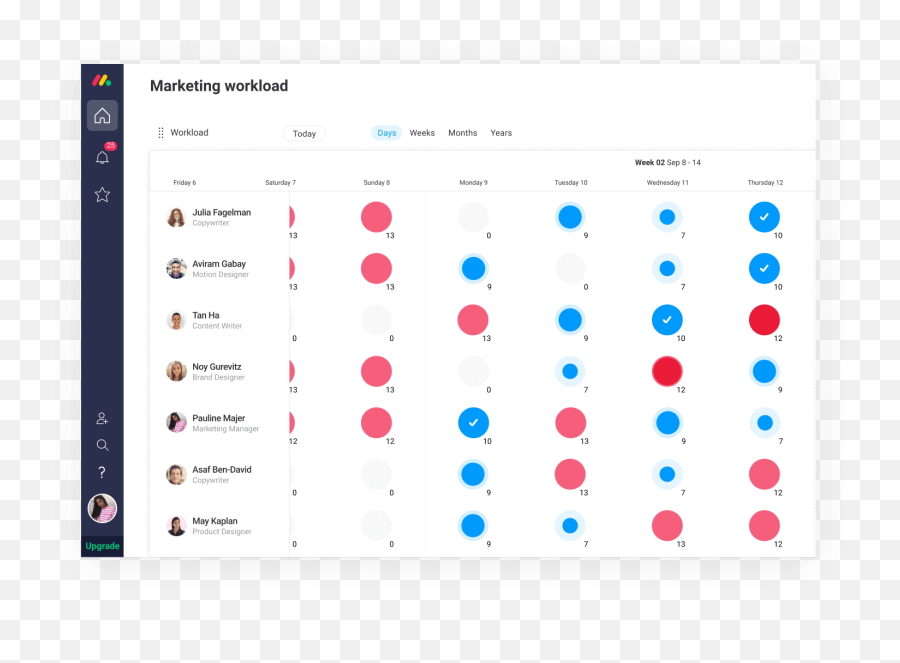 Best Task Management Software To Look - Workflow Management Tools Emoji,Todoist Emojis